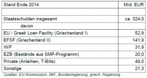 Griechenland 1