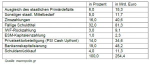 Griechenland 2